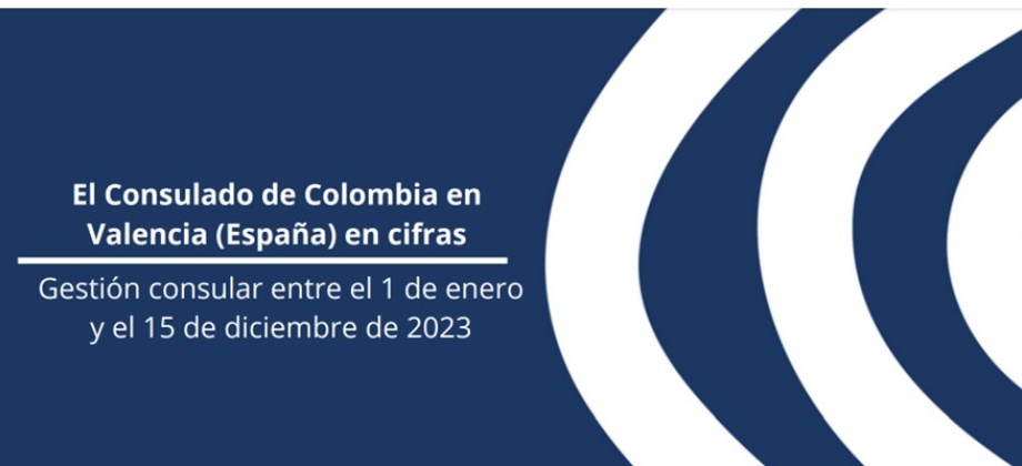Gestión en cifra del Consulado de Colombia en Valencia - España entre el 1 de enero y el 15 de diciembre de 2023